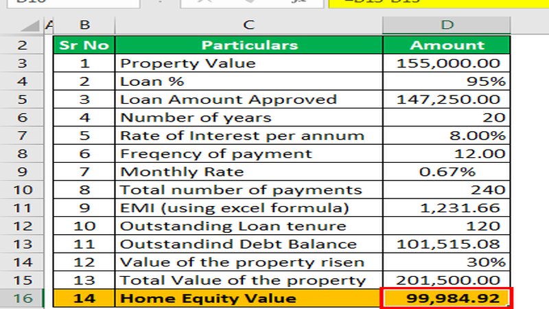 A Step-by-Step Guide to Comparing Home Equity Loans