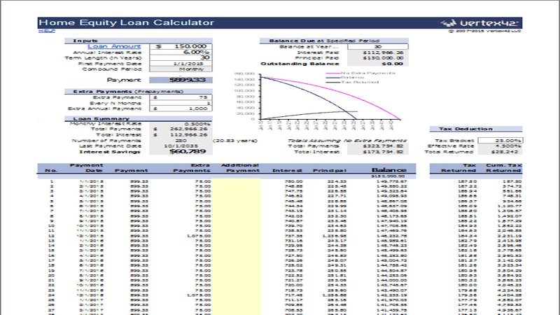 How to Calculate Your HELOC Payment: Draw vs Repayment