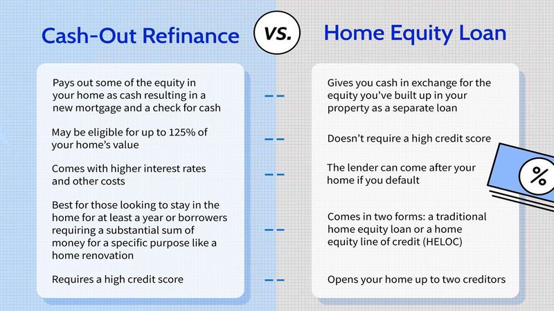 The Client Who Refinanced Three Times and Still Owed More
